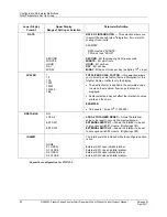 Preview for 104 page of Honeywell DR4500A Product Manual