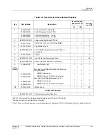 Preview for 243 page of Honeywell DR4500A Product Manual