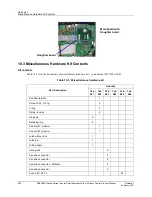 Preview for 244 page of Honeywell DR4500A Product Manual