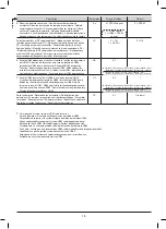 Preview for 15 page of Honeywell DTS92A Installation Manual