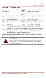 Предварительный просмотр 33 страницы Honeywell E3 Point E3SA User Manual