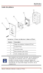 Предварительный просмотр 38 страницы Honeywell E3 Point E3SA User Manual