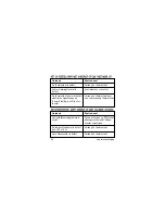 Preview for 22 page of Honeywell EasyStat T8400A1002 (Dutch) Gebruiksaanwijzing