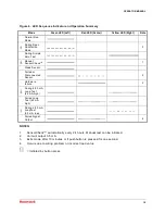 Preview for 21 page of Honeywell EC-FX-NH3 Instruction And Installation Manual