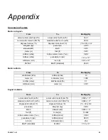 Preview for 20 page of Honeywell Eclipse Winnox WX Series Installation Manual