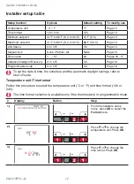 Preview for 12 page of Honeywell EConnect TL9160AR Installation Manual