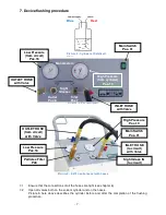 Preview for 7 page of Honeywell EkoFlush-K572 User'S Operating Manual