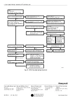 Предварительный просмотр 12 страницы Honeywell Electronic Aquastat L7148F Manual