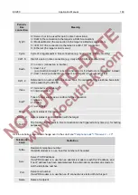 Предварительный просмотр 165 страницы Honeywell Elster EK280 Applications Manual