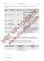 Предварительный просмотр 176 страницы Honeywell Elster EK280 Applications Manual