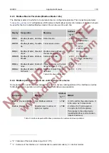 Предварительный просмотр 181 страницы Honeywell Elster EK280 Applications Manual