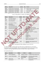 Предварительный просмотр 186 страницы Honeywell Elster EK280 Applications Manual