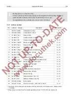 Предварительный просмотр 201 страницы Honeywell Elster EK280 Applications Manual