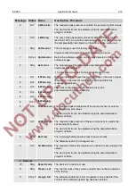 Предварительный просмотр 217 страницы Honeywell Elster EK280 Applications Manual