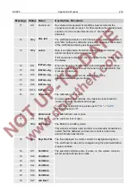 Предварительный просмотр 218 страницы Honeywell Elster EK280 Applications Manual