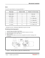 Preview for 8 page of Honeywell Enraf 854 ATG Installation Manual