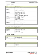 Preview for 42 page of Honeywell Enraf SmartRadar FlexLine Installation Manual