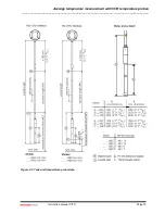 Предварительный просмотр 14 страницы Honeywell Enraf VITO Instruction Manual