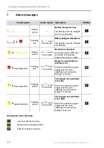 Preview for 40 page of Honeywell Envitec MySignO Operating Manual