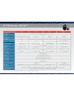 Предварительный просмотр 6 страницы Honeywell EQUIP HD4MDIHX Selection Manual