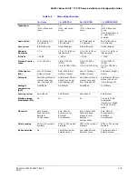 Preview for 135 page of Honeywell EQUIP Series Installation And Configuration Manual