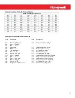 Предварительный просмотр 13 страницы Honeywell ERX User Manual