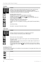 Preview for 8 page of Honeywell ESSER Fire Alarm Control Panel Compact Commissioning Instruction