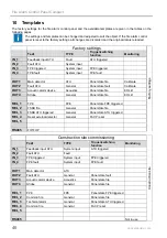 Preview for 46 page of Honeywell ESSER Fire Alarm Control Panel Compact Commissioning Instruction