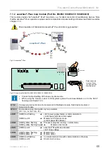 Предварительный просмотр 69 страницы Honeywell ESSER IQ8Control M Installation Instruction