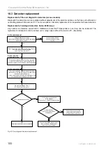 Предварительный просмотр 100 страницы Honeywell ESSER IQ8Control M Installation Instruction