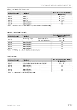 Предварительный просмотр 113 страницы Honeywell ESSER IQ8Control M Installation Instruction