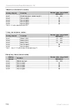 Предварительный просмотр 114 страницы Honeywell ESSER IQ8Control M Installation Instruction