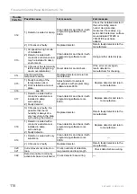 Предварительный просмотр 116 страницы Honeywell ESSER IQ8Control M Installation Instruction