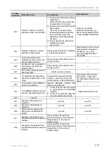 Предварительный просмотр 117 страницы Honeywell ESSER IQ8Control M Installation Instruction