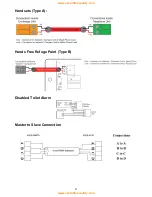 Preview for 10 page of Honeywell EVCS-CMPT9 Installation, Commissioning And Maintenance Manual