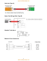 Предварительный просмотр 10 страницы Honeywell EVCS-CMPT9 Installation, Commissioning And Maintenance Manual