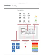 Предварительный просмотр 3 страницы Honeywell Evohome User Manual