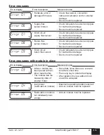 Preview for 43 page of Honeywell EW600 Series Operating And Installation Instructions