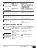 Предварительный просмотр 63 страницы Honeywell EW600 Series Operating And Installation Instructions