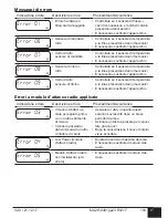 Предварительный просмотр 103 страницы Honeywell EW600 Series Operating And Installation Instructions