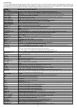 Preview for 5 page of Honeywell Ex-Or CDH8U5 Installation And Commissioning Instructions