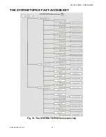 Preview for 32 page of Honeywell Excel 50 User Manual