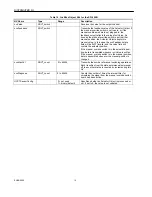 Preview for 12 page of Honeywell EXCEL 5000 OPEN SYSTEM XFR522A Product Data