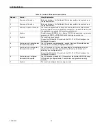 Preview for 28 page of Honeywell EXCEL 5000 OPEN SYSTEM XFR522A Product Data