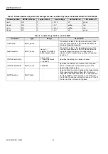 Preview for 10 page of Honeywell Excel 5000 open XFL521B Product Data