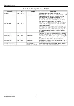 Preview for 12 page of Honeywell Excel 5000 open XFL521B Product Data