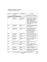 Preview for 354 page of Honeywell Experion PKS Series A User Manual