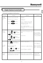 Preview for 11 page of Honeywell EXWJ400-10 Installation&Operation Manual Book