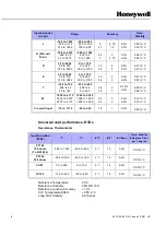 Preview for 16 page of Honeywell eZtrend V5 Operating Manual