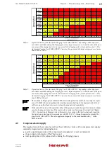 Preview for 15 page of Honeywell F-BO-AFE70 Series Installation, Connection, Commissioning, Maintenance